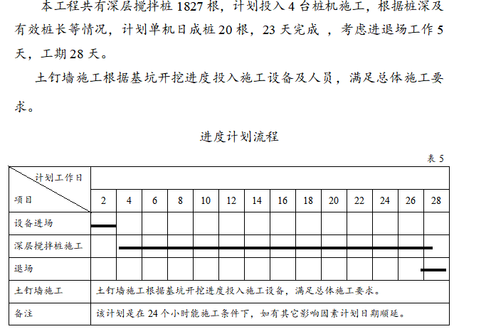 地下车库围护工程施工组织设计方案