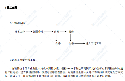 某工程施工测量方案