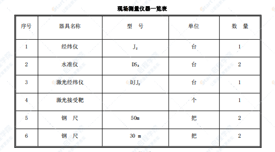 某工程施工测量方案