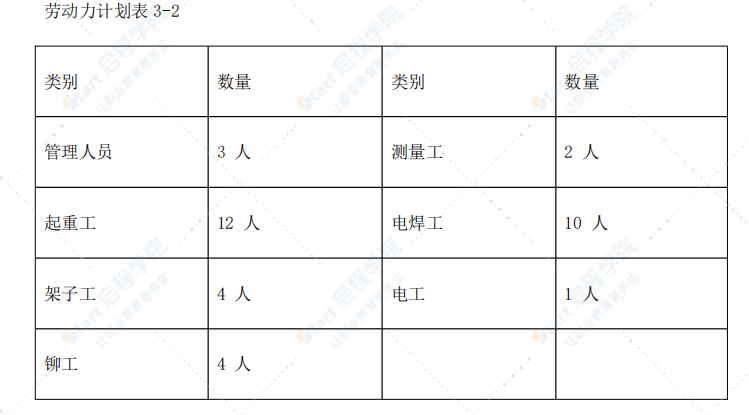 某研发生产中心圆厅钢结构施工方案