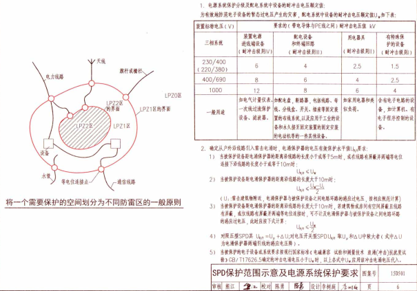 15D501建筑物防雷设施安装