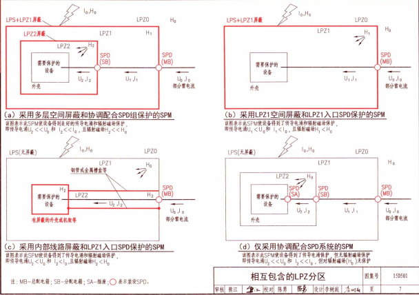 15D501建筑物防雷设施安装