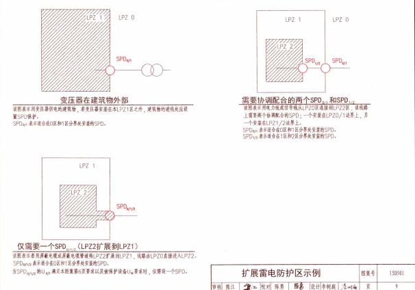 15D501建筑物防雷设施安装