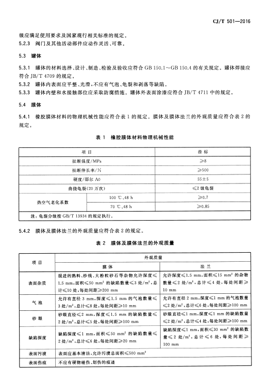 CJT-501-2016隔绝式气体定压装置