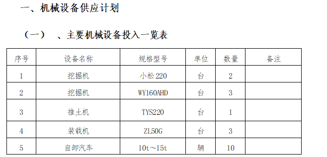 某沿江市政快速通道施工组织设计方案