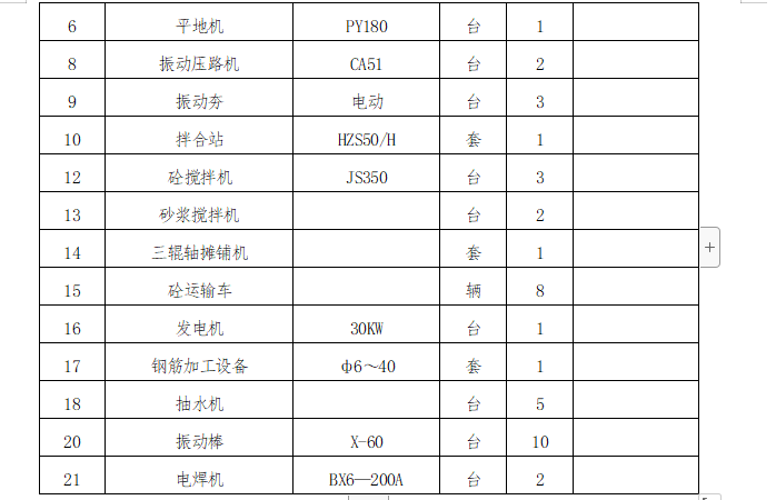 某沿江市政快速通道施工组织设计方案