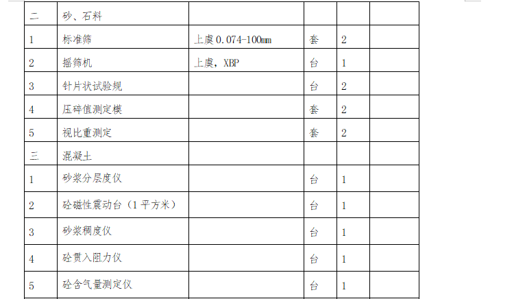 某沿江市政快速通道施工组织设计方案