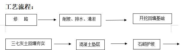 油田安全环保重大隐患治理工程施工组织设计方案