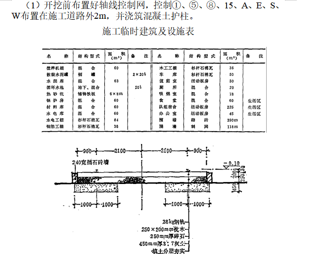 影剧院工程土建工程施工组织设计方案