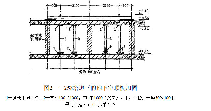 影剧院工程土建工程施工组织设计方案