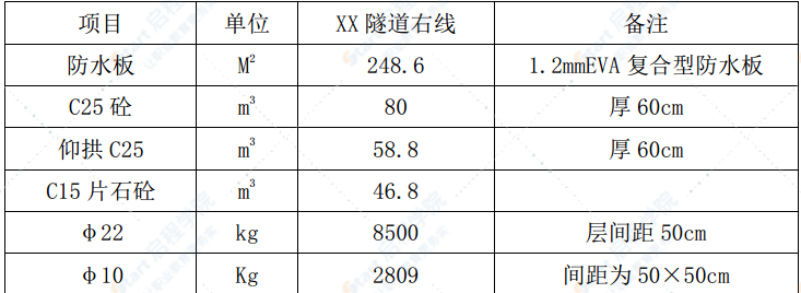 削竹式隧道洞门浇筑施工方案