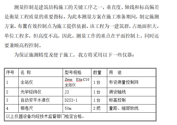 科技开发园工业厂房工程施工组织设计方案