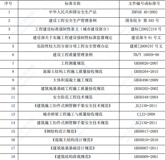 现浇箱梁支架搭设及模板安装专项施工方案