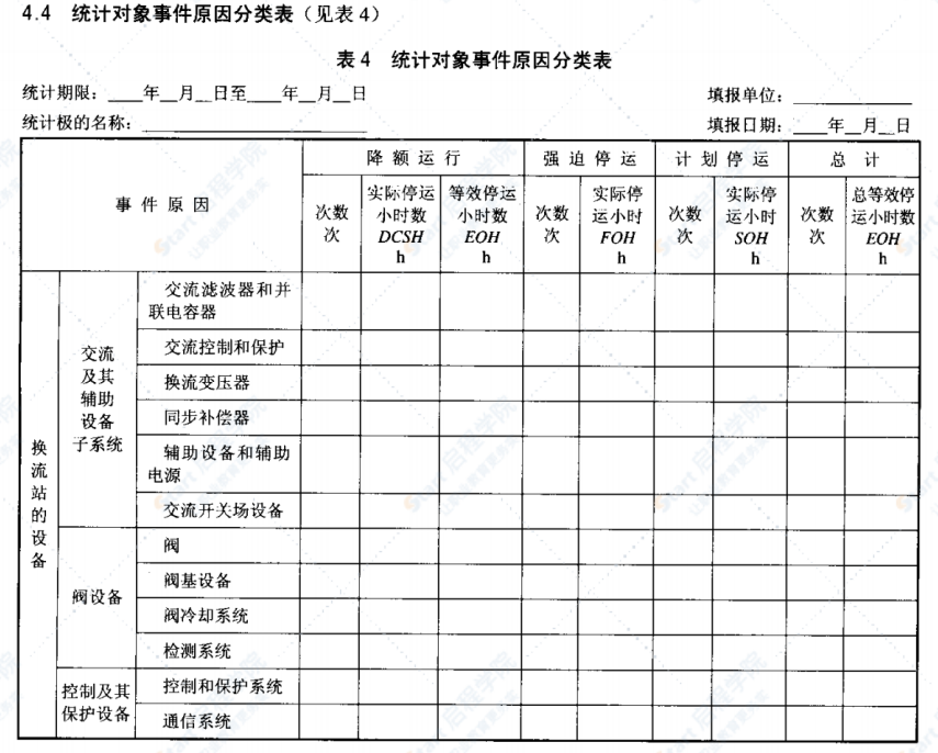 DL/T989-2005直流输电系统可靠性统计评价规程