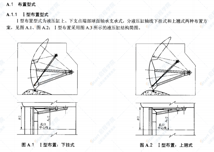 DL/T990-2005双吊点弧形闸门后拉式液压启闭机（液压缸）系列参数