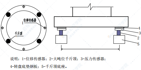 公鐵分離式立交主橋轉(zhuǎn)體專項施工方案