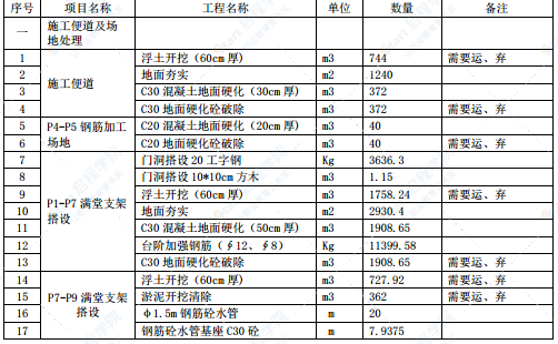 魚洞長江大橋南橋頭復(fù)合橋?qū)ｍ検┕し桨? src="https://qcjy-portal.oss-cn-beijing.aliyuncs.com/dataFiles/1666856502552richText.png" style="max-width:100%;"><br></font></p><p style="text-align:center;line-height:1.6;"><font size="3">魚洞長江大橋南橋頭復(fù)合橋平面布置圖</font></p><p style="text-align:center;line-height:1.6;"><font size="3"><img alt=