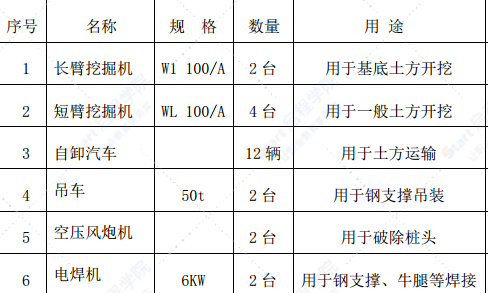 下穿通道基坑開挖及支護(hù)工程安全專項(xiàng)施工方案