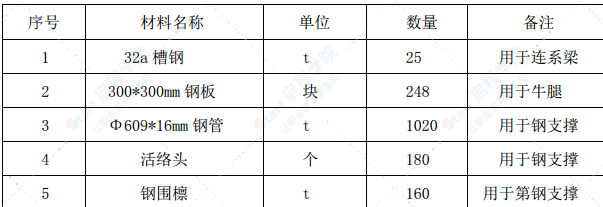 下穿通道基坑開挖及支護(hù)工程安全專項(xiàng)施工方案