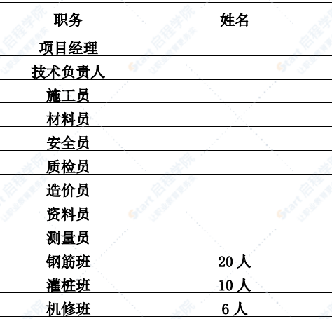 五鋪特大橋旋挖鉆機(jī)鉆孔灌注樁施工方案