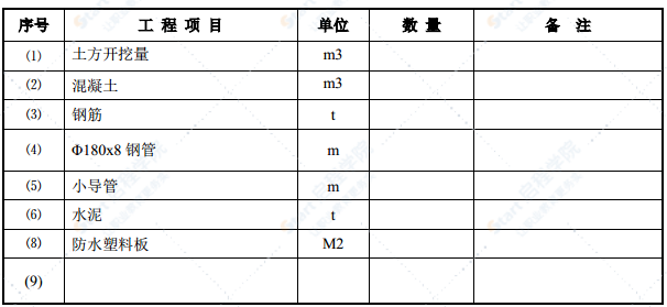 隧道淺埋暗挖法安全專項施工方案