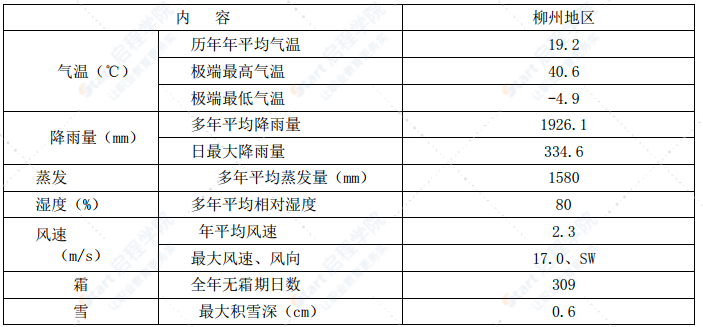 双线中桥安全专项施工方案