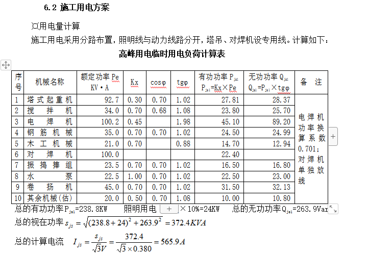 生产基地及附属工程施工组织设计方案