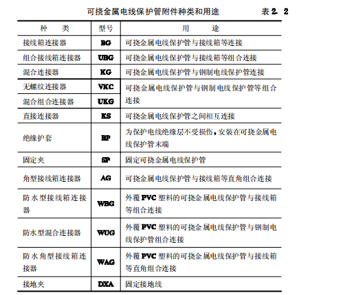 CECS87-96可挠金属电线保护管配线工程技术规范