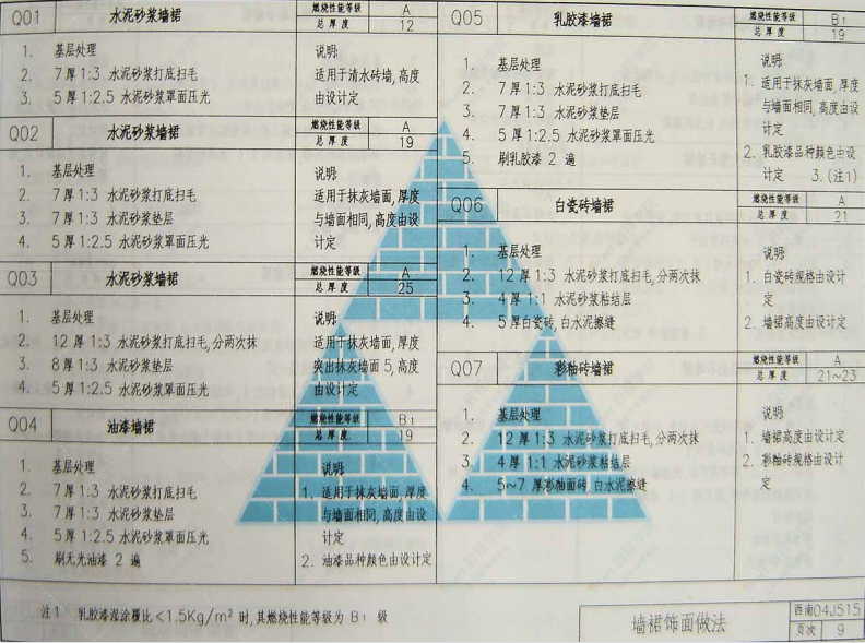 西南04J515（室内装修）图集