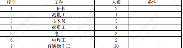 轉(zhuǎn)體斜拉橋斜拉索施工方案