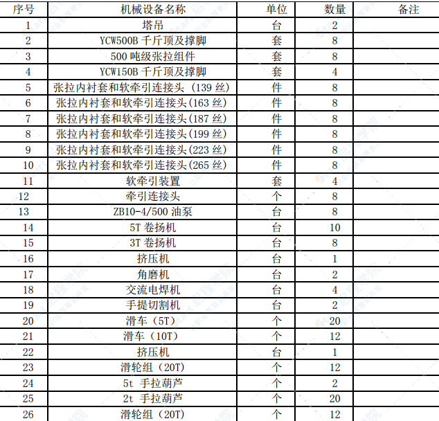 轉(zhuǎn)體斜拉橋斜拉索施工方案