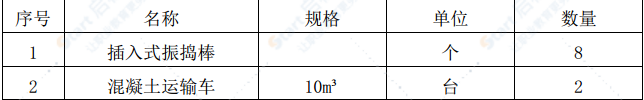 隧道電纜槽,、邊溝施工方案