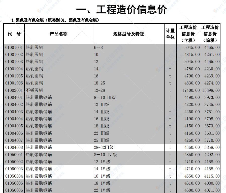 2020年1月北京信息價(jià)