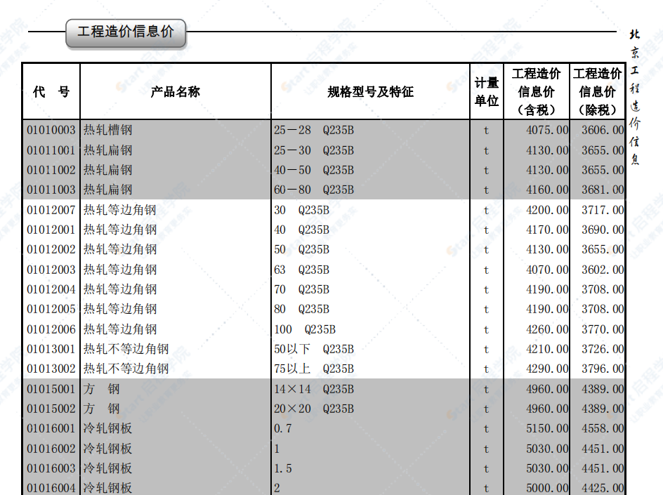 2020年1月北京信息價(jià)