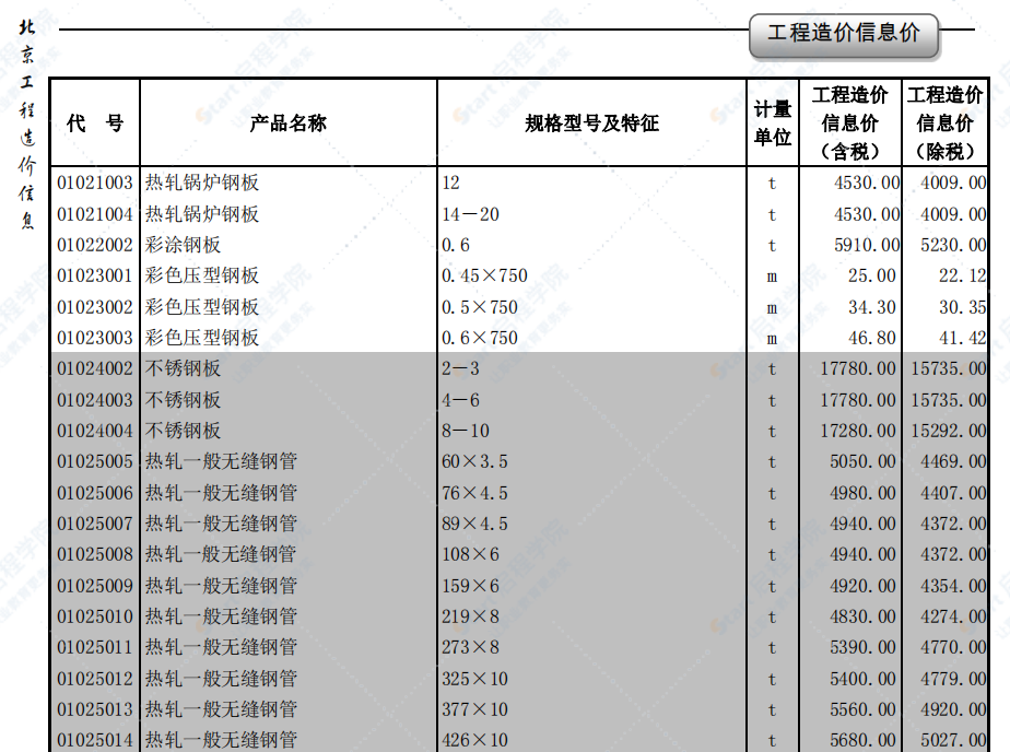 2020年1月北京信息價(jià)