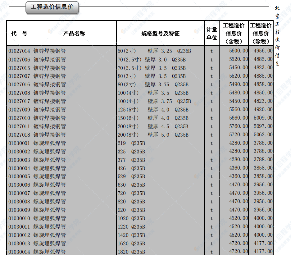 2020年1月北京信息價(jià)