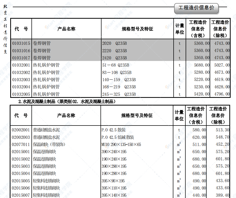 2020年1月北京信息價(jià)