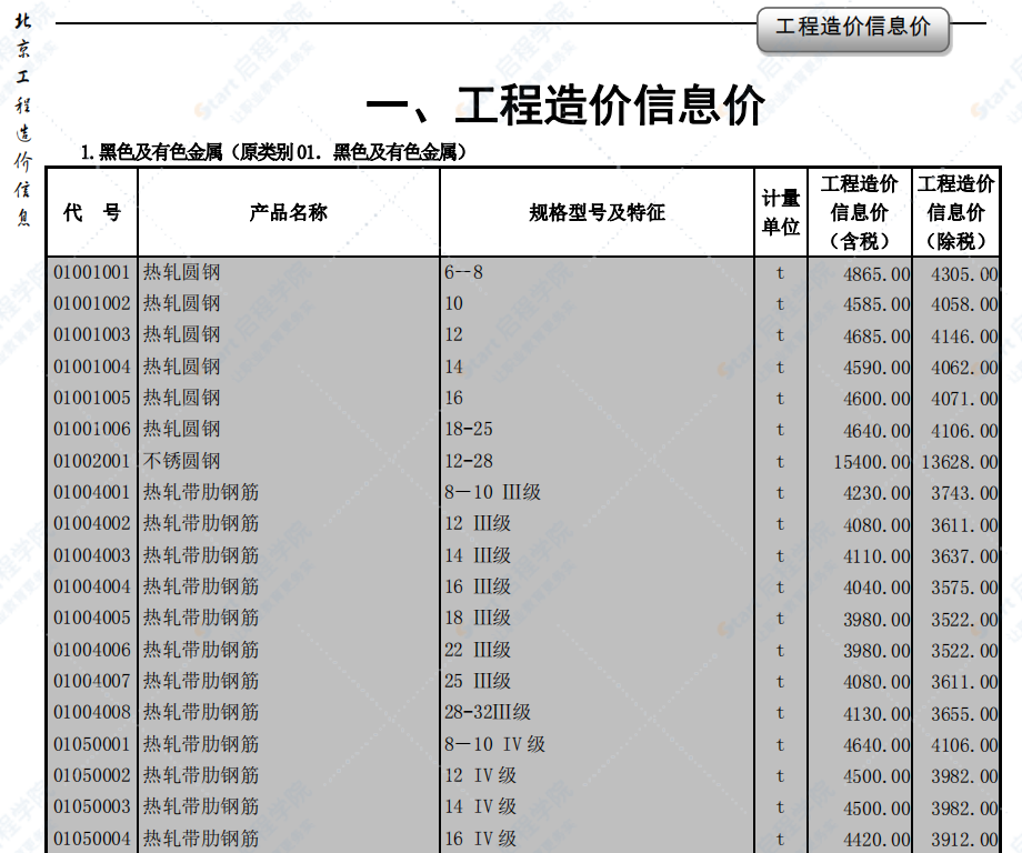 2020年4月北京信息價