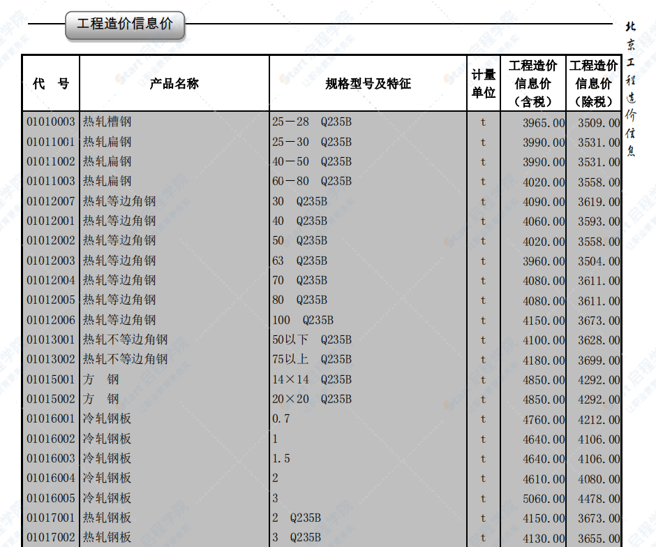 2020年4月北京信息價