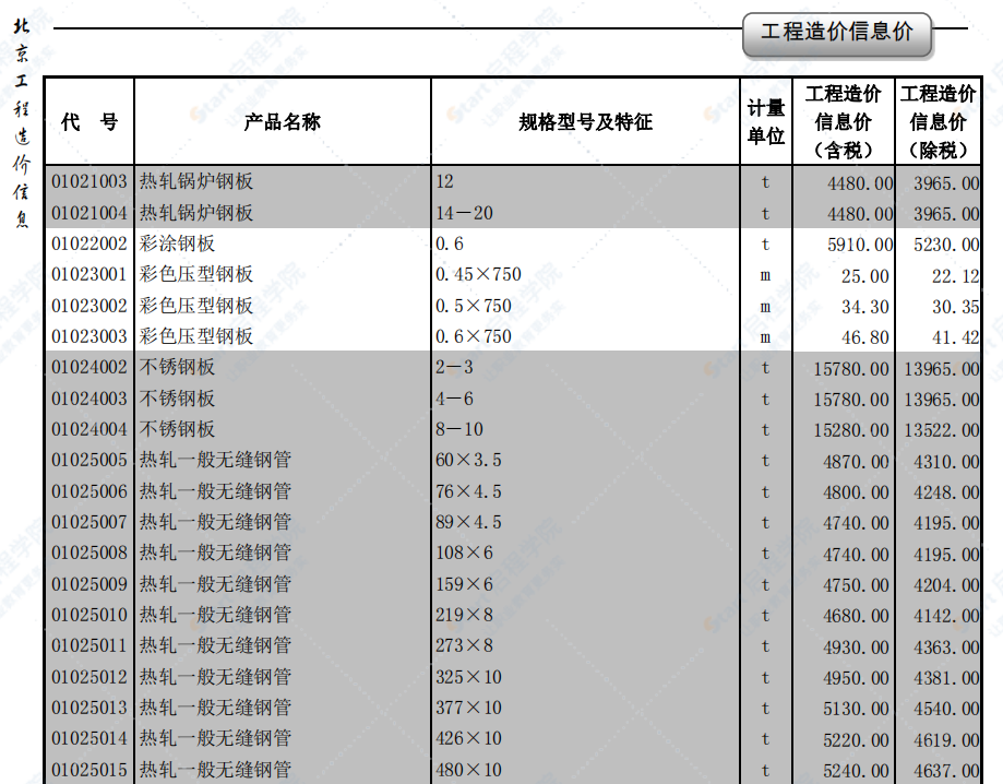 2020年4月北京信息價