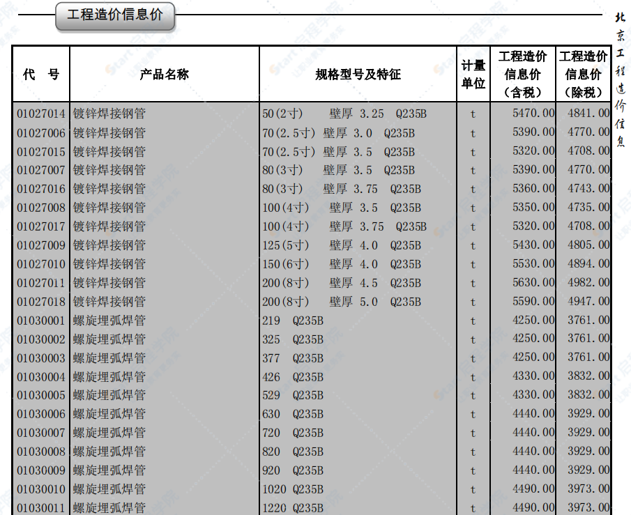 2020年4月北京信息價