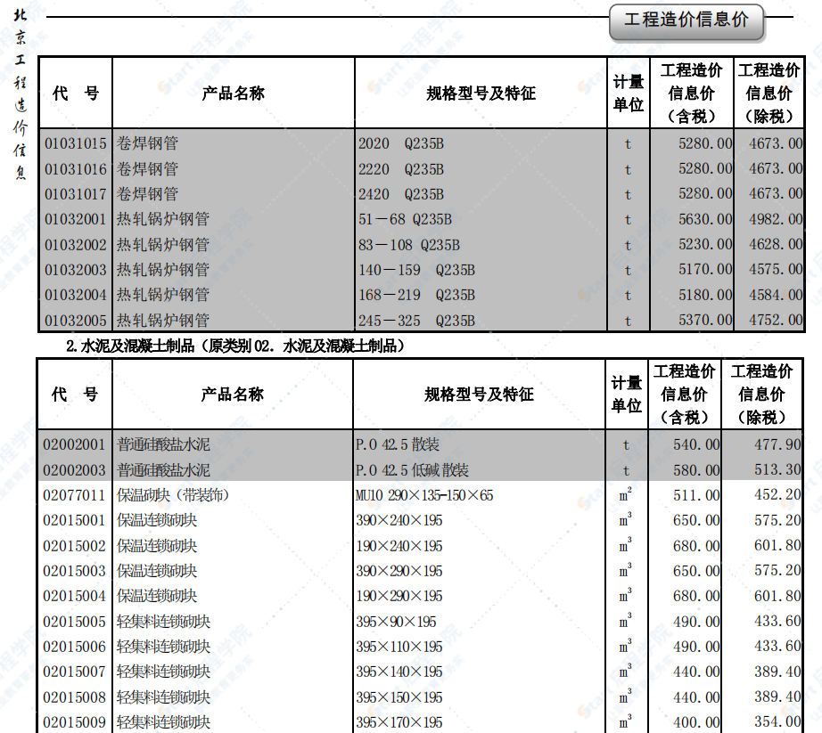 2020年5月北京信息價