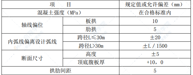 上承式鋼筋砼拱橋施工方案