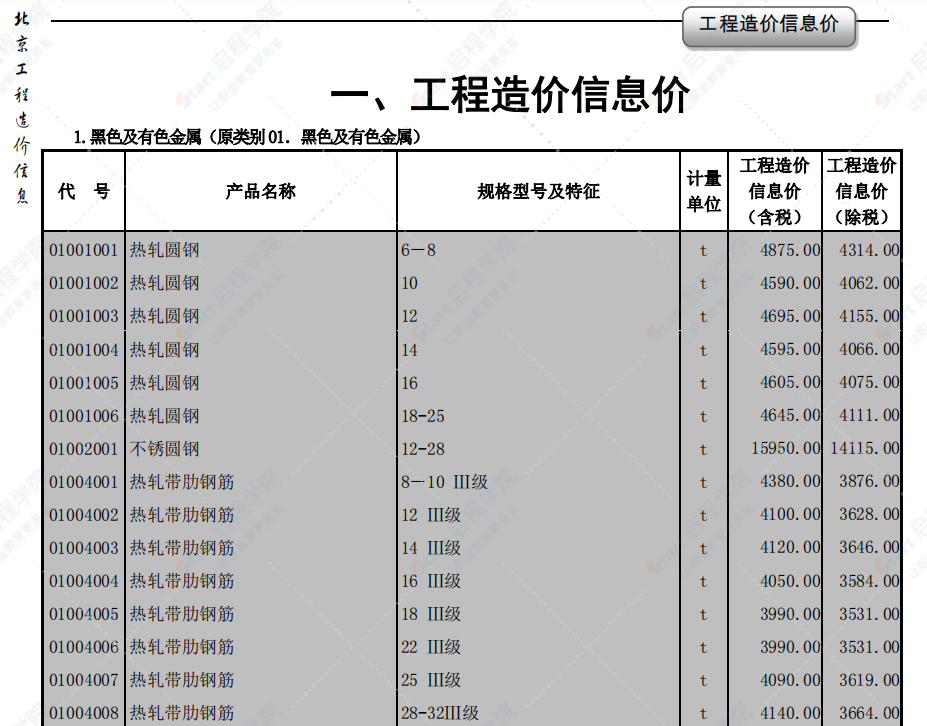 2020年5月北京信息價