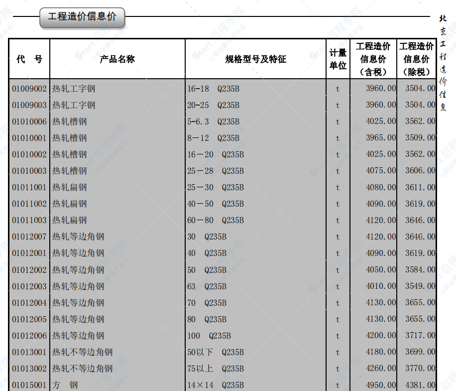 2020年5月北京信息價