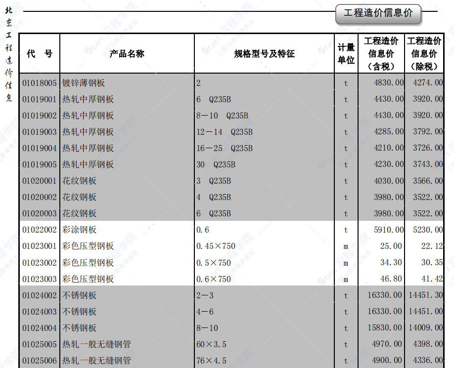 2020年5月北京信息價