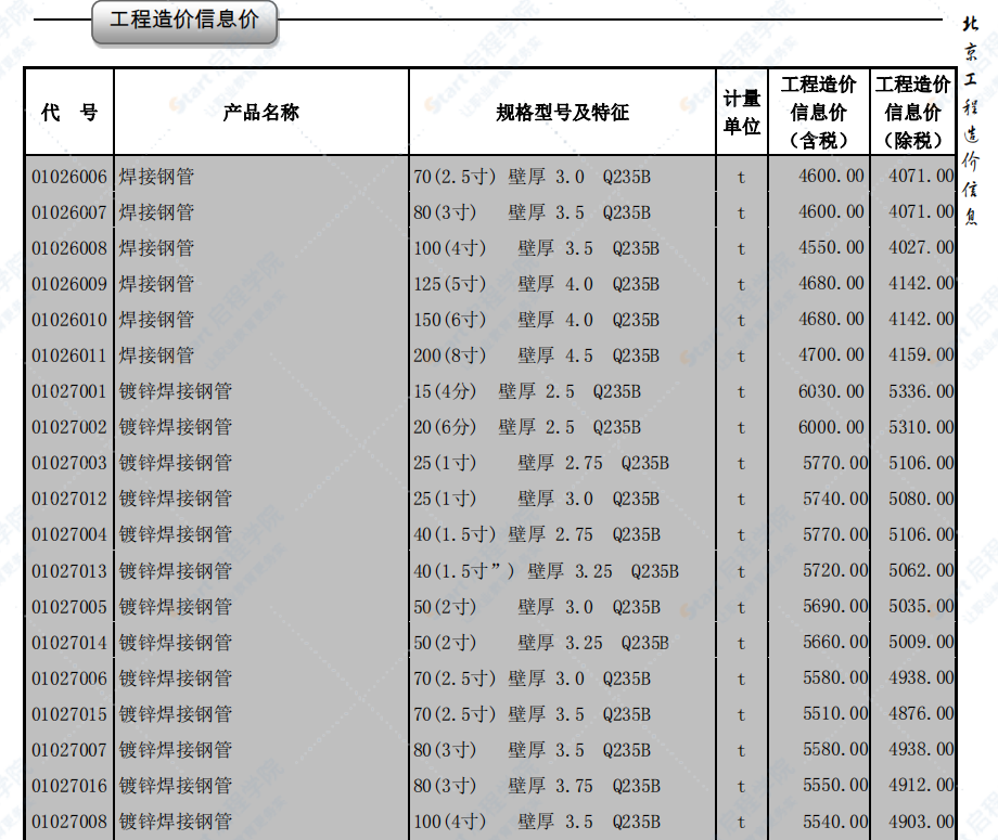 2020年5月北京信息價