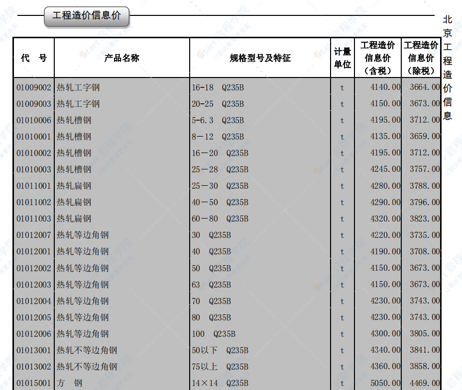 2020年6月北京信息價(jià)