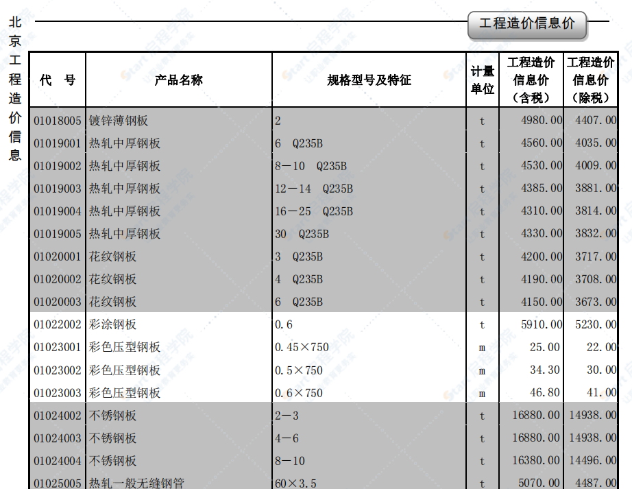 2020年6月北京信息價(jià)