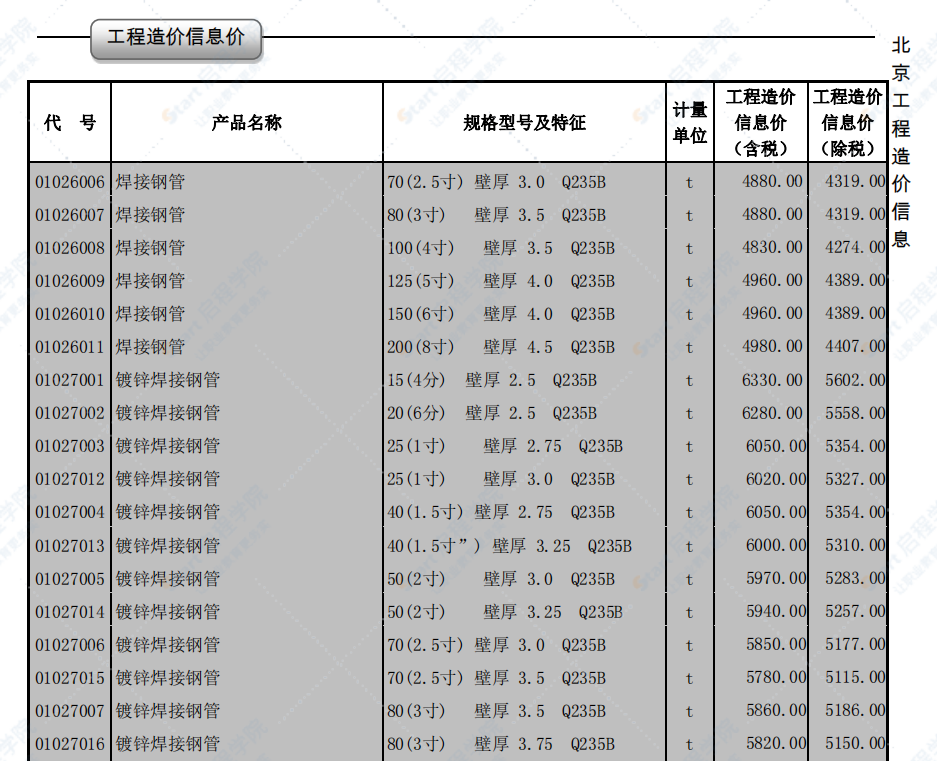 2020年6月北京信息價(jià)